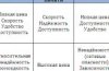Commodity Storage