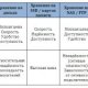 Commodity Storage