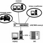 Data Storage System Sas